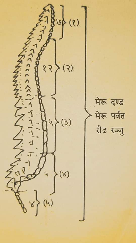 religion,धर्म-कर्म और दर्शन -147