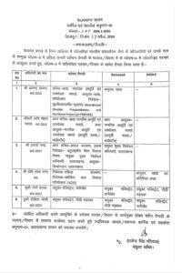 उत्तराखण्ड शासन कार्मिक एवं सतर्कता अनुभाग के तत्काल प्रभाव से स्थानान्तरण/तैनाती, देखे सूची